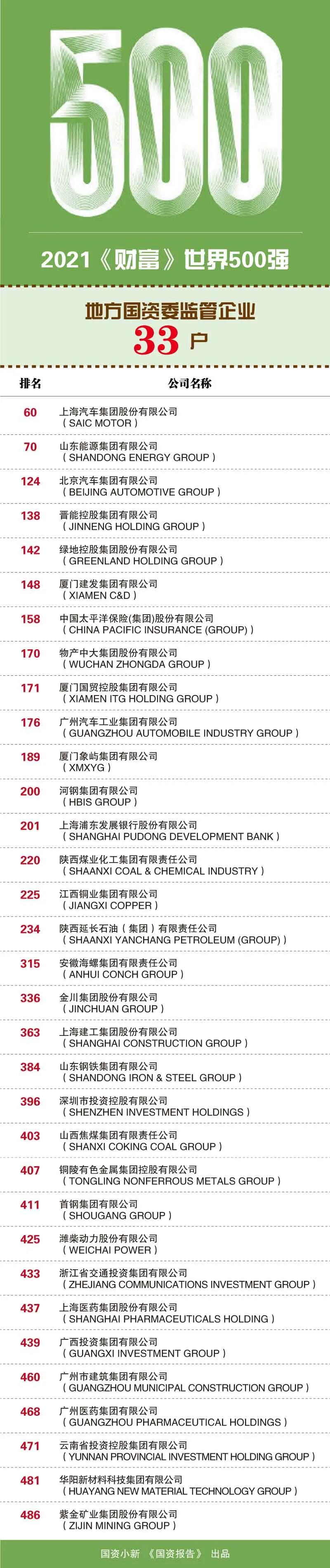 郝鵬、國資、央企、國資委、書記、主任、國企、企業(yè)改革