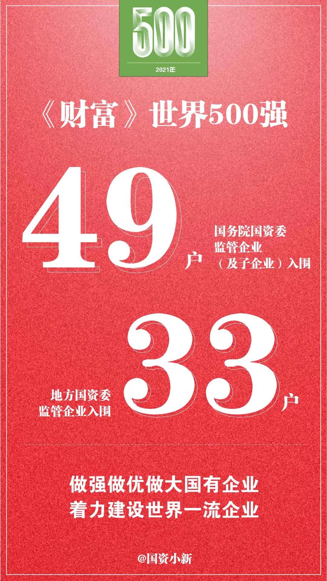 郝鵬、國資、央企、國資委、書記、主任、國企、企業(yè)改革